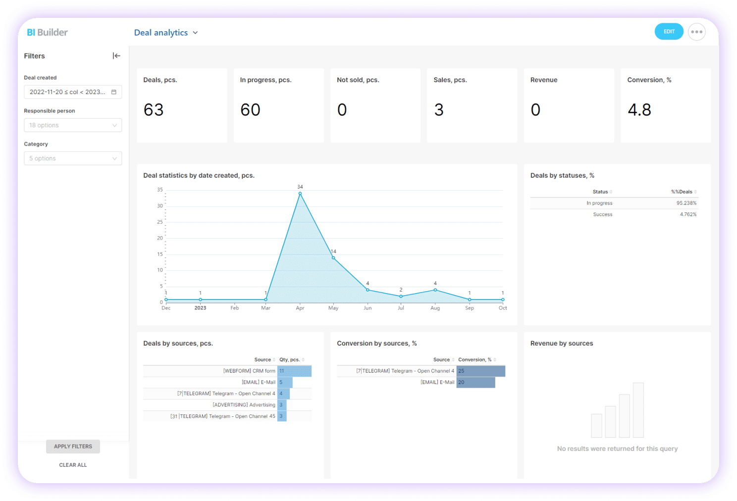 Alternativa para: Power Bi, Google Looker Studio, Tableau, QlikView e mais.
